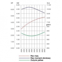 SILNIK LONCIN 6,5KM OHV WAŁ PIONOWY TYP B 61,9/22M-9536
